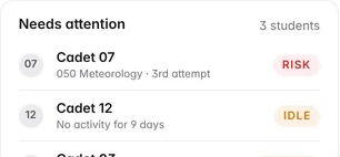 A list of students who need attention, marked risk or idle.