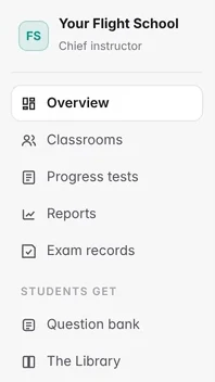 The school menu: overview, classrooms, progress tests, reports and exam records, plus the Question Bank and Library students get.